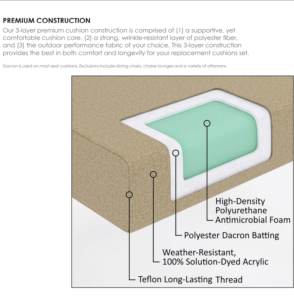 Cabo 90 degree Sectional Corner Replacement Cushions
