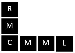 Diagram showing the layout